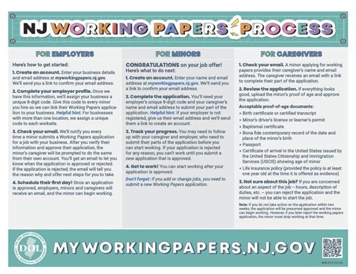 Working Papers Information